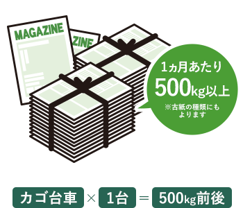 有料回収となる分量
