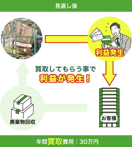 見直し後