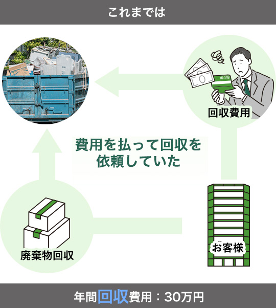 これまでは・・・